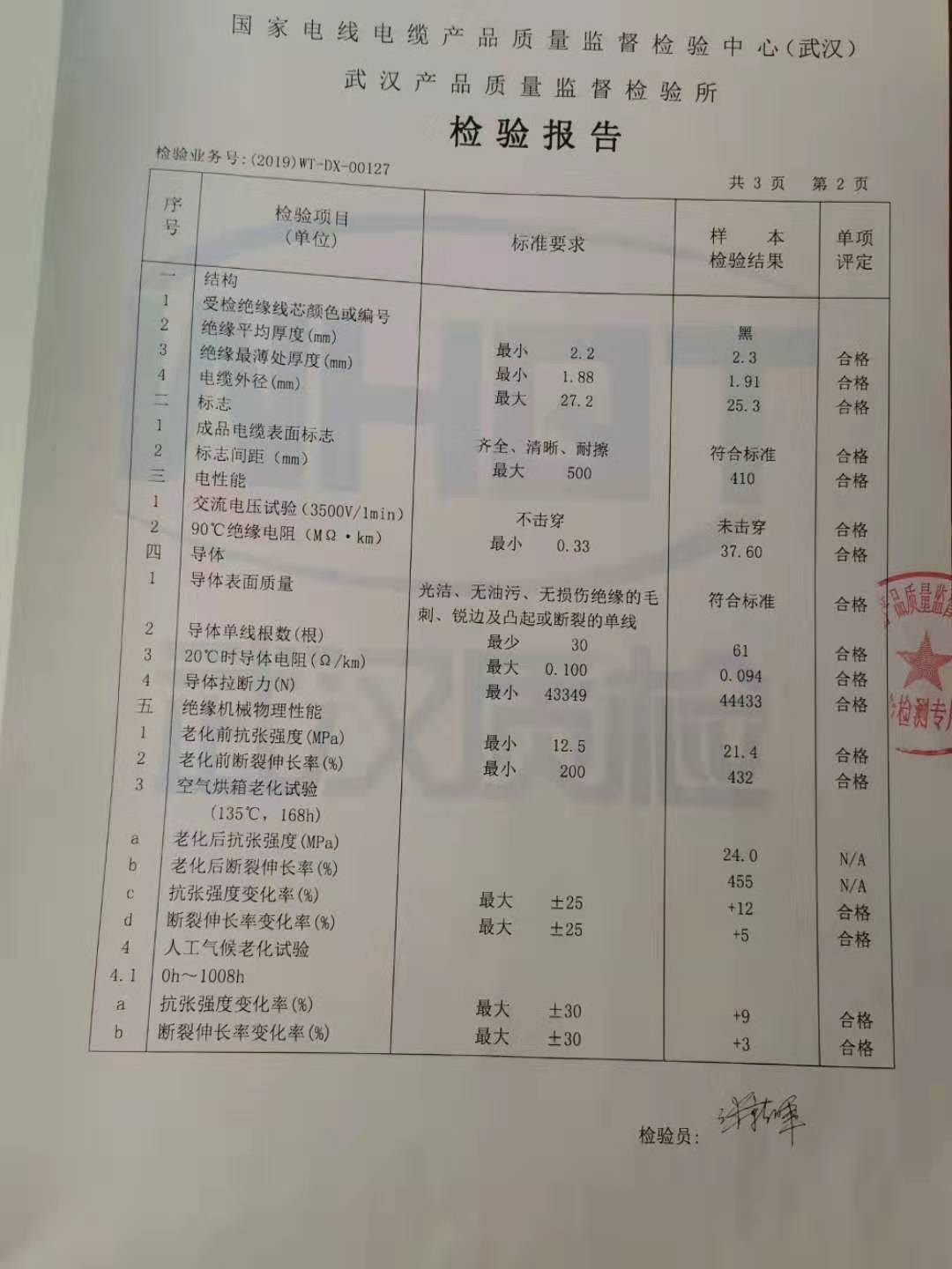 檢驗報告